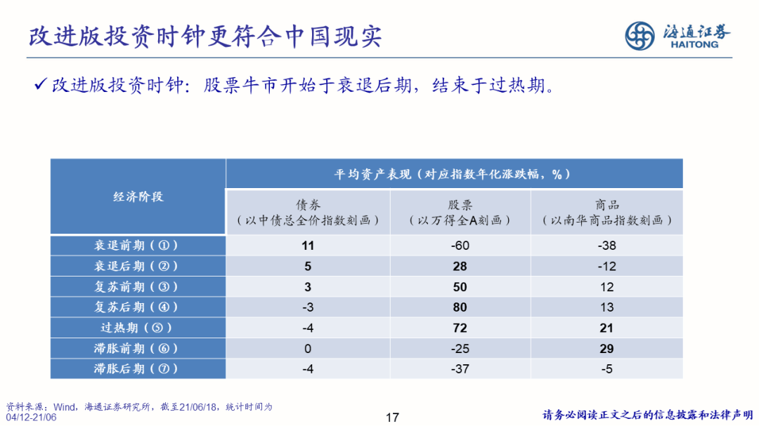 2022-08-02 【海通策略】少即是多——策略研究框架（荀玉根） - 图17