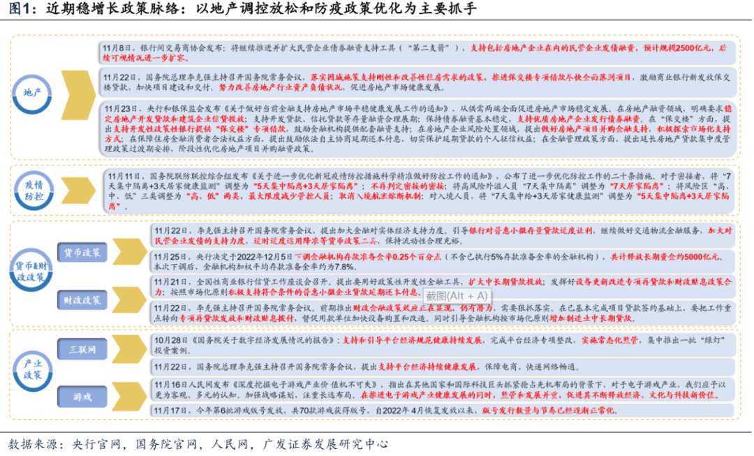 （11月第4期）把握两大政策预期差下的投资机会——周末五分钟全知道 - 图1