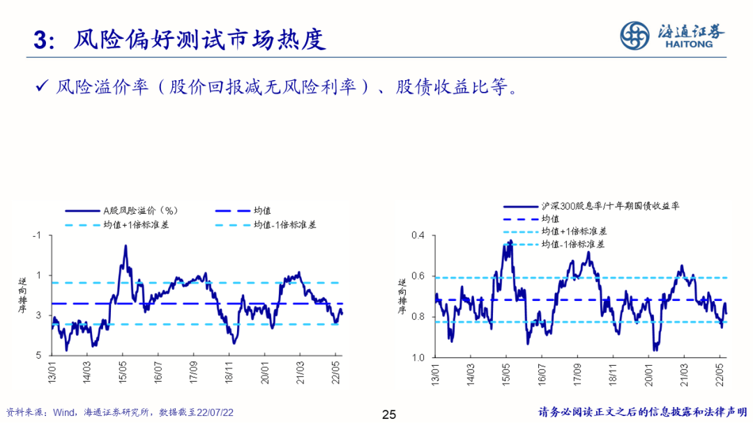 2022-08-02 【海通策略】少即是多——策略研究框架（荀玉根） - 图25