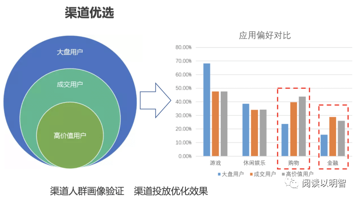 【图文】用户画像的技术和方法论 - 图57