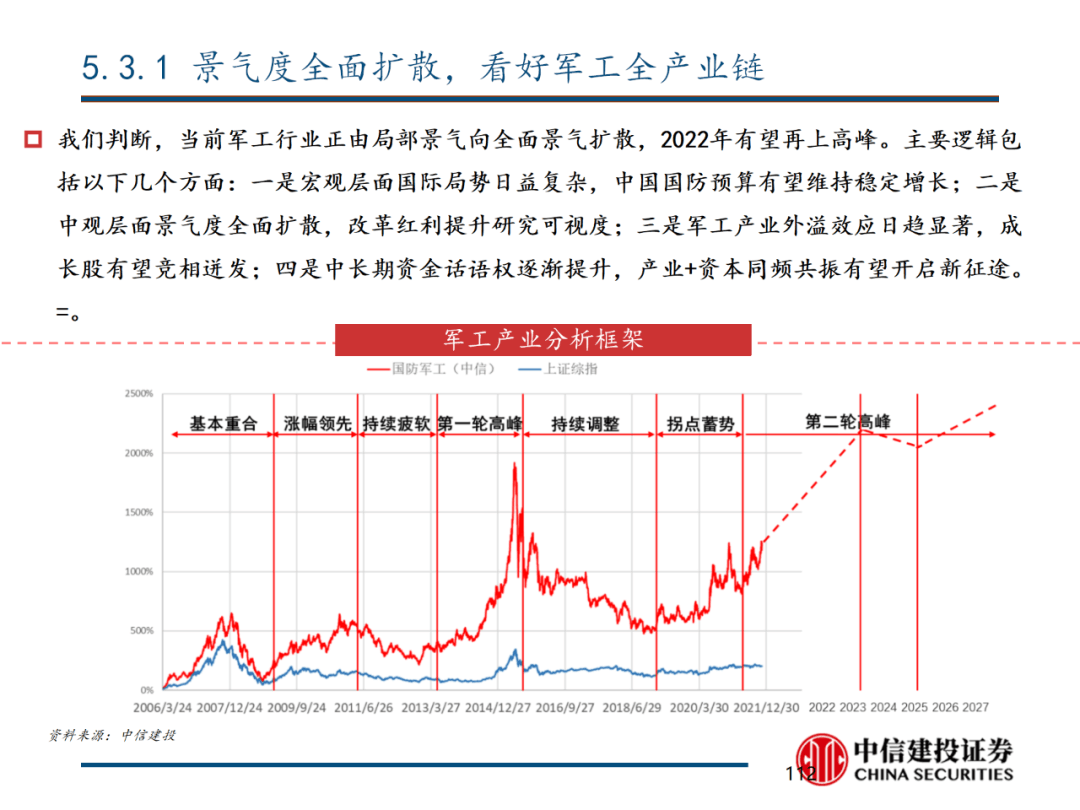 中信建投 | 数字经济投资图谱 - 图113