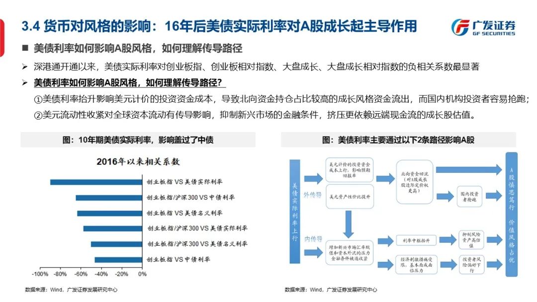 信号与噪声—“授人以渔”方法论PPT（一） - 图32