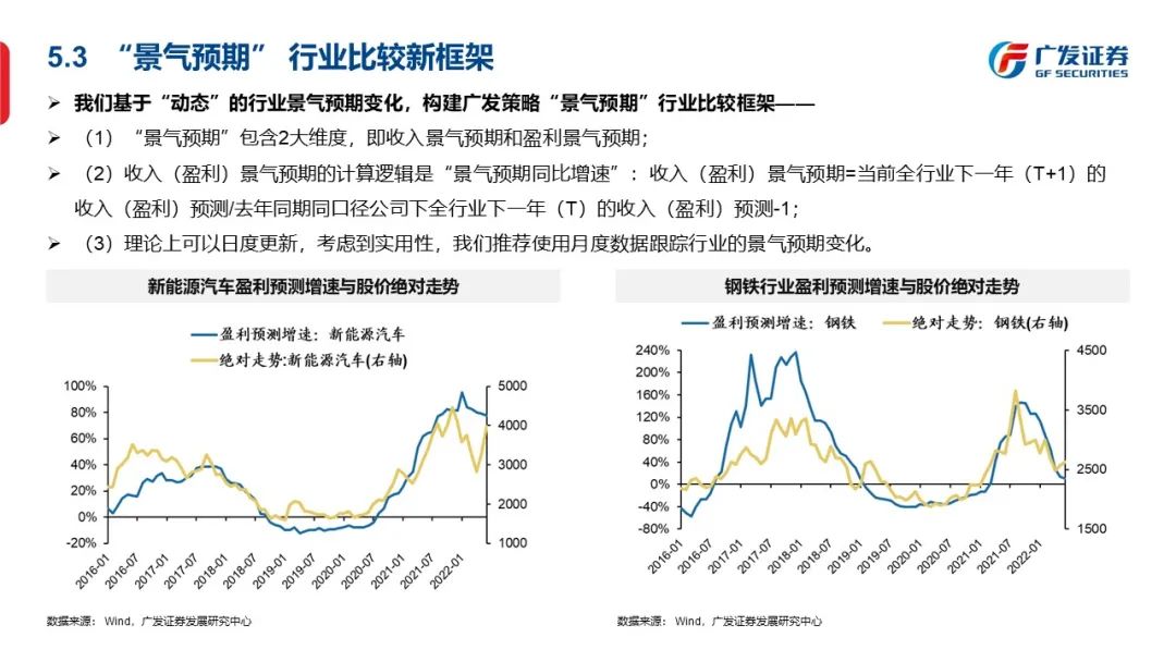 信号与噪声—“授人以渔”方法论PPT（一） - 图53