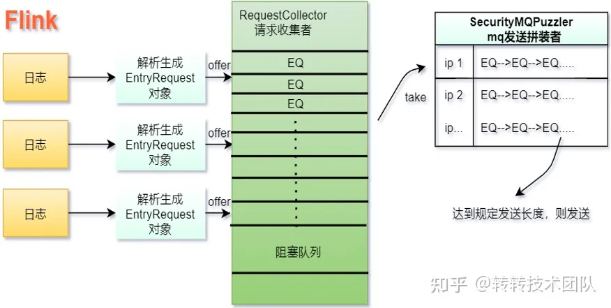 转转反爬攻防战 - 图2