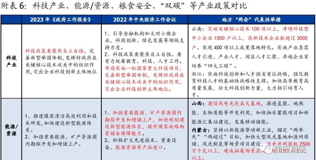 2023-03-05 可期和不可期—政府工作报告的信号 - 图10