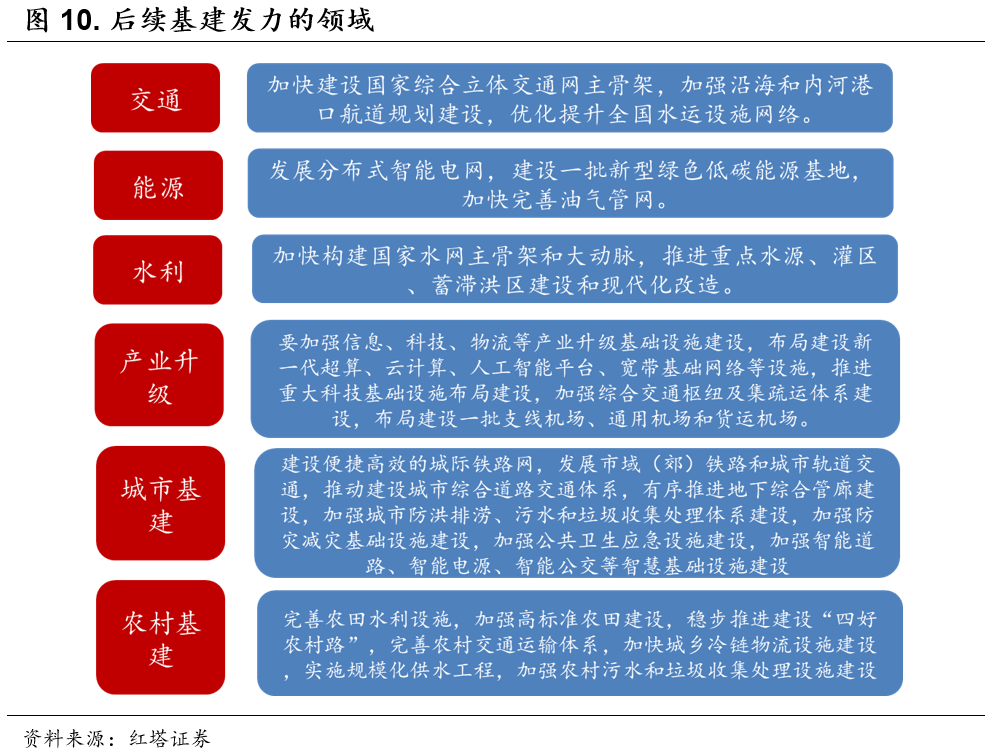 经济数据最弱的时候已经过去 - 图10