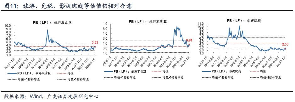 2023-01-25 23年买景气g，还是买环比△g？（首发于23.1.19） - 图12