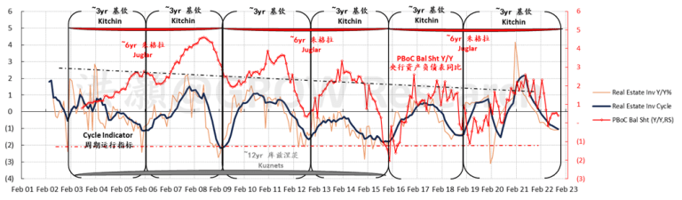 洪灝 | 展望2023：或跃在渊 - 图4