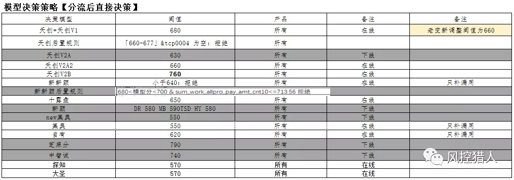 【3】贷前策略整理 - 图7