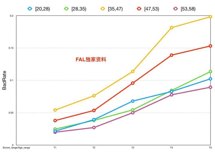 20210423 风控策略分析师 - 图11