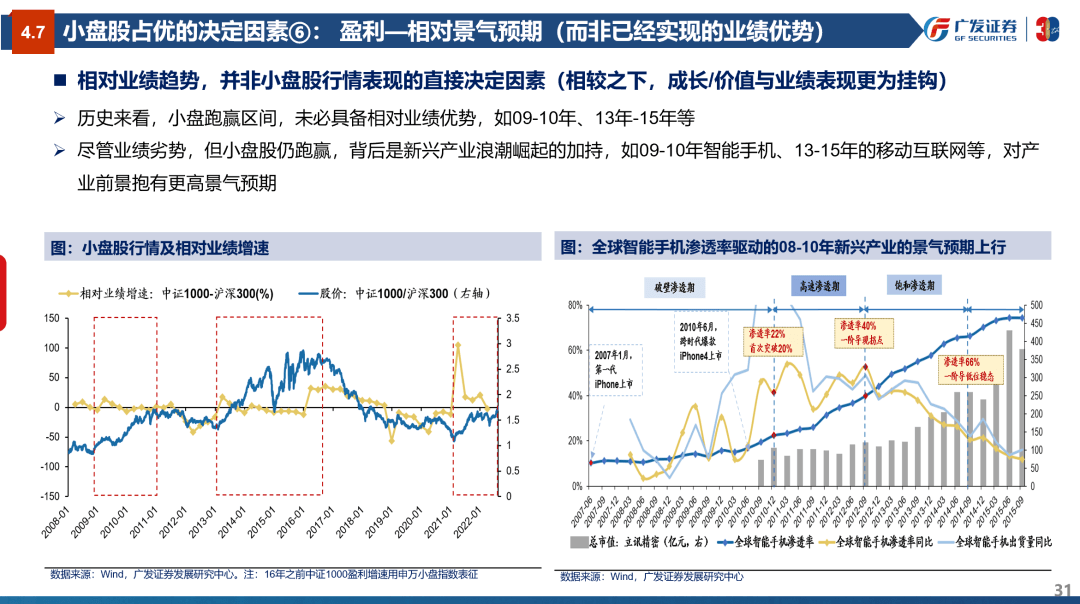 风格研判：误区与本质—“授人以渔”策略方法论PPT（三） - 图31