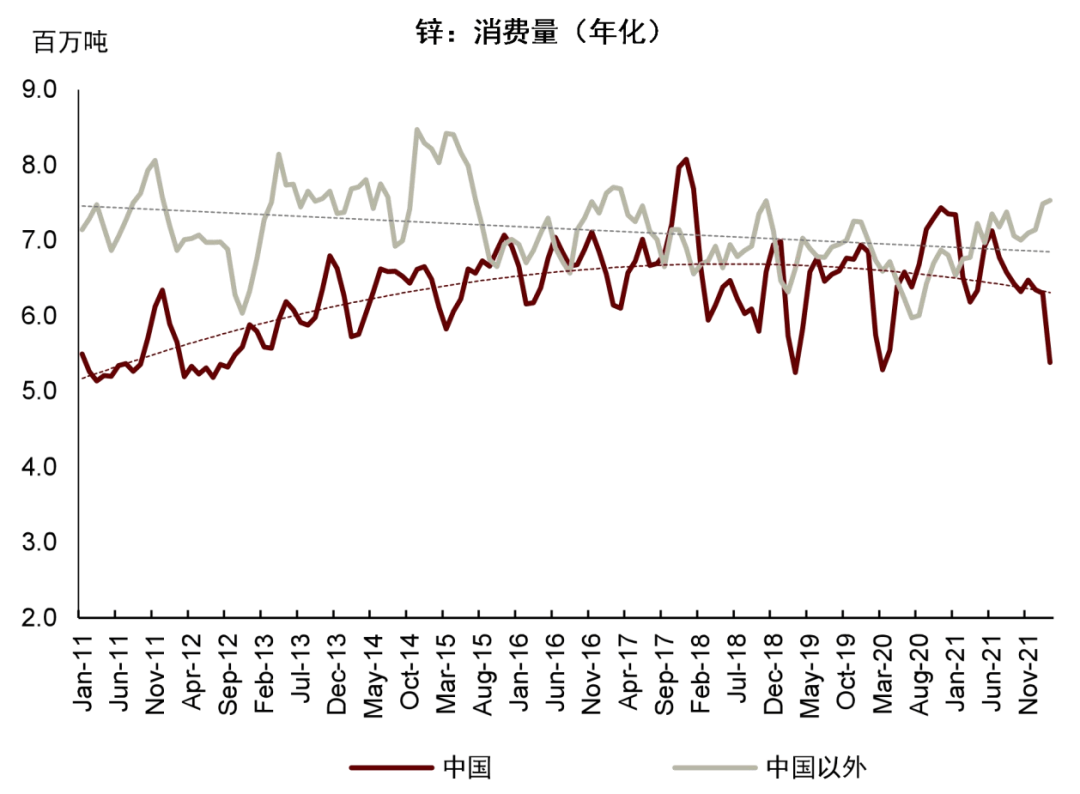 中金 | 有色金属季度更新：定价供给冲击，铝、锌首选 - 图15