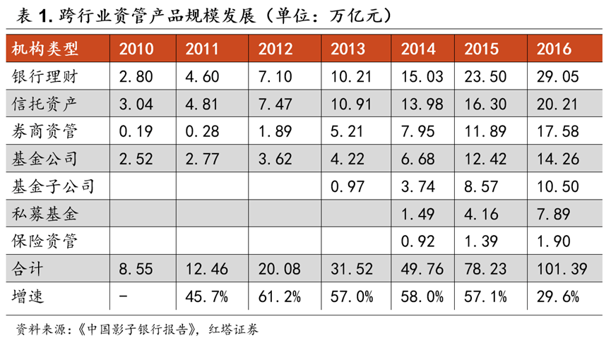 初探货币政策—宏观审慎政策双支柱调控框架——流动性分析手册二 - 图11