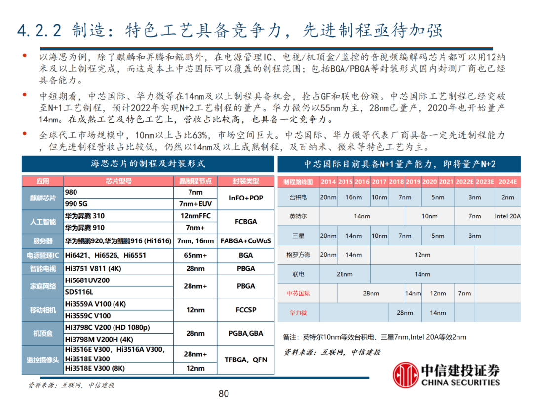 中信建投 | 数字经济投资图谱 - 图81