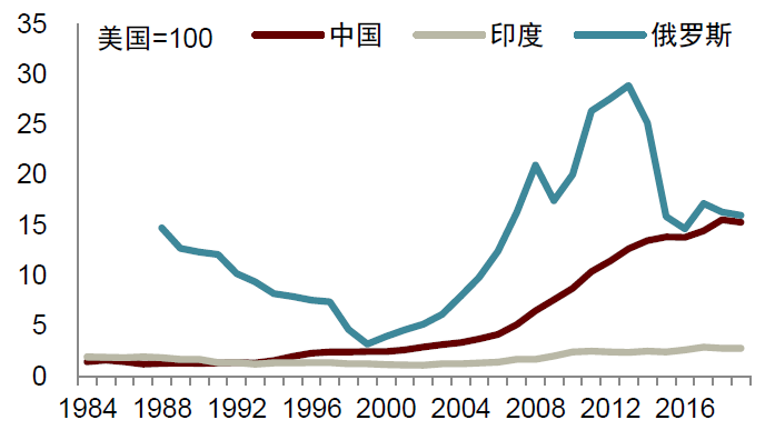 大国产业链 | 第一章 从效率到安全 - 图9