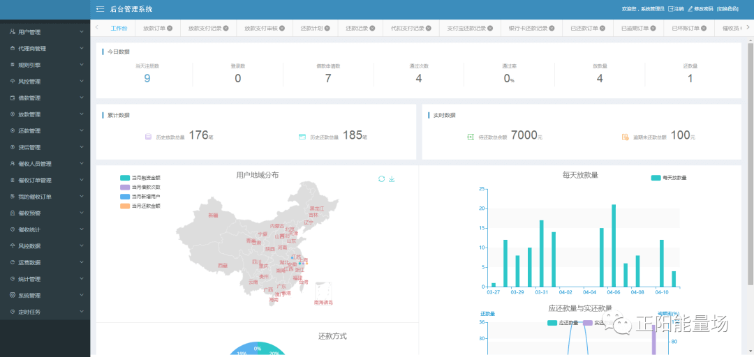 【1】全面了解信贷业务流程 - 图24