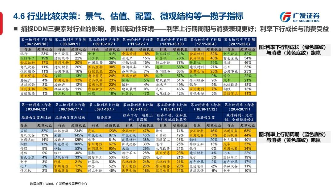 信号与噪声—“授人以渔”方法论PPT（一） - 图44