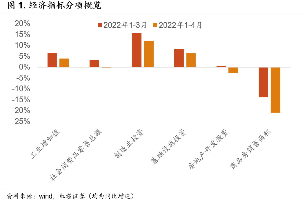 经济数据最弱的时候已经过去 - 图1