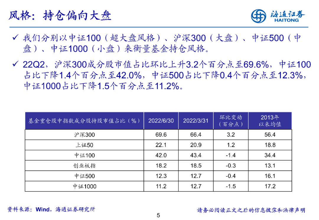 2022-07-21 【海通策略】医药超配比例创十三年新低——基金2022年二季报点评（荀玉根、郑子勋、余培仪） - 图5