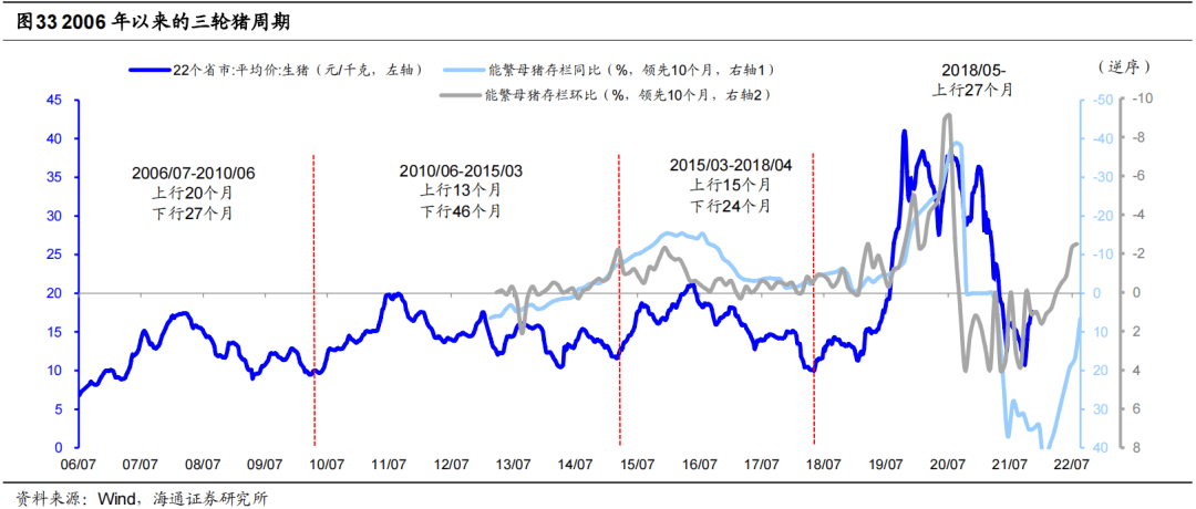 *【海通策略】曲则全，枉则直——2022年中国资本市场展望 - 图20