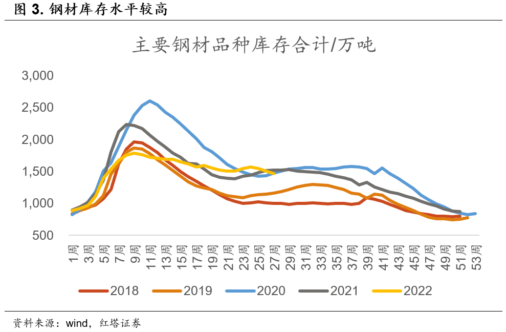 2022-07-09 CPI2.5%怎么看 红塔宏观 - 图4