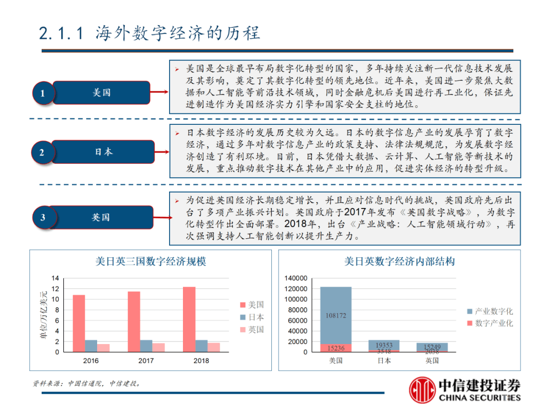 中信建投 | 数字经济投资图谱 - 图19