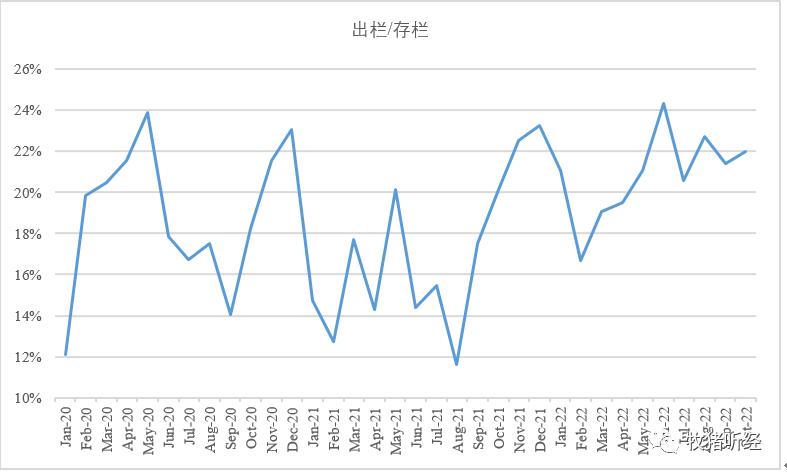 上市猪企10月数据简析 - 图14