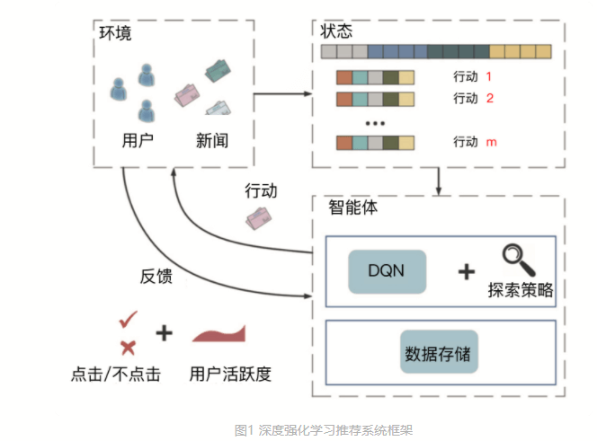 *20201129 深度学习推荐系统_王喆 学习笔记 - 图93