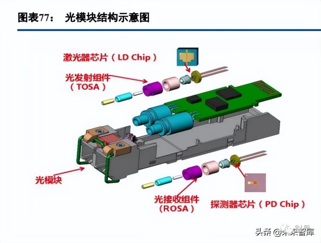 2022-06-23 通信行业研究及中期策略：数字经济时代，守望景气标的 - 图17