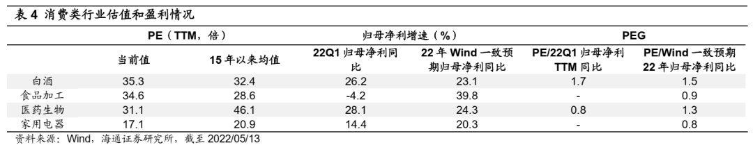 【海通策略】稳增长路径下的行业轮动路径——借鉴09年和20年（荀玉根、吴信坤、杨锦） - 图17