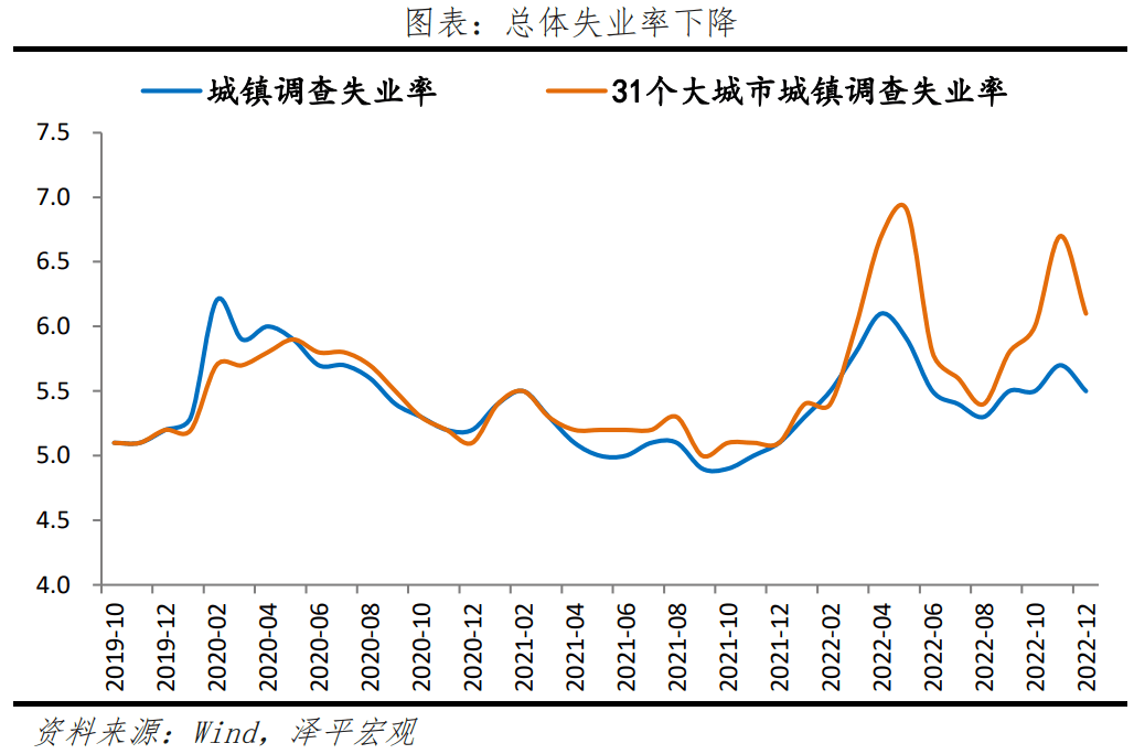 2023-01-30 困境反转 - 图9