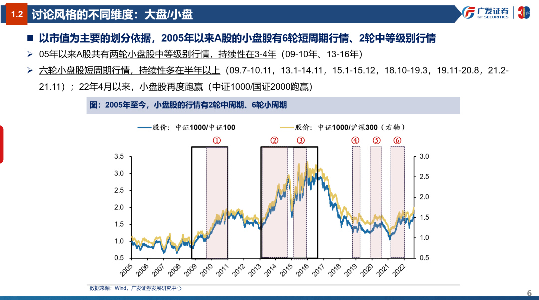 风格研判：误区与本质—“授人以渔”策略方法论PPT（三） - 图6