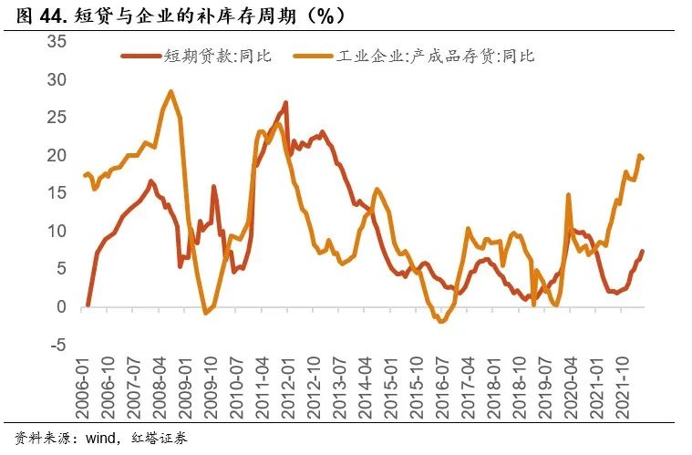 2022-07-22 红塔宏观 流动性分析手册六 - 图38