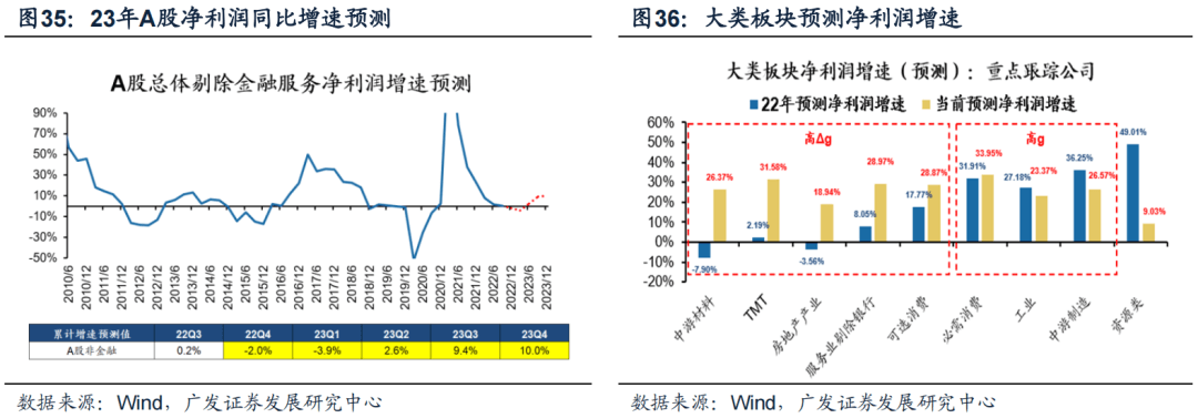 *2023-02-27 戴康：破晓迎春，优选△g—23年春季策略展望 - 图36