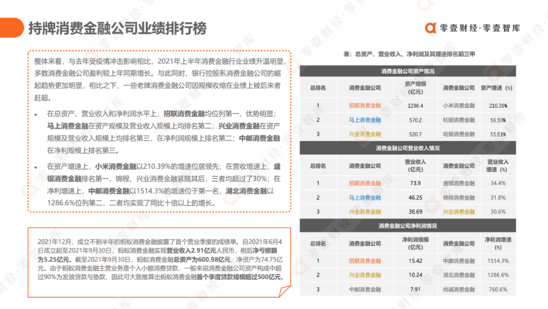 科技驱动，质效升级：消费金融行业发展报告2021（完整版） - 图30