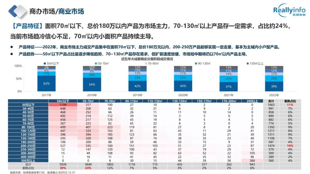 2022年成都房地产市场简报已上线 - 图53