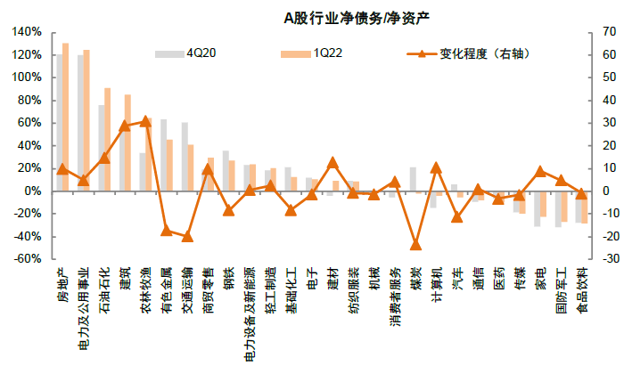 中金 | A股业绩报告的十大关注点：有压力，有亮点 - 图49