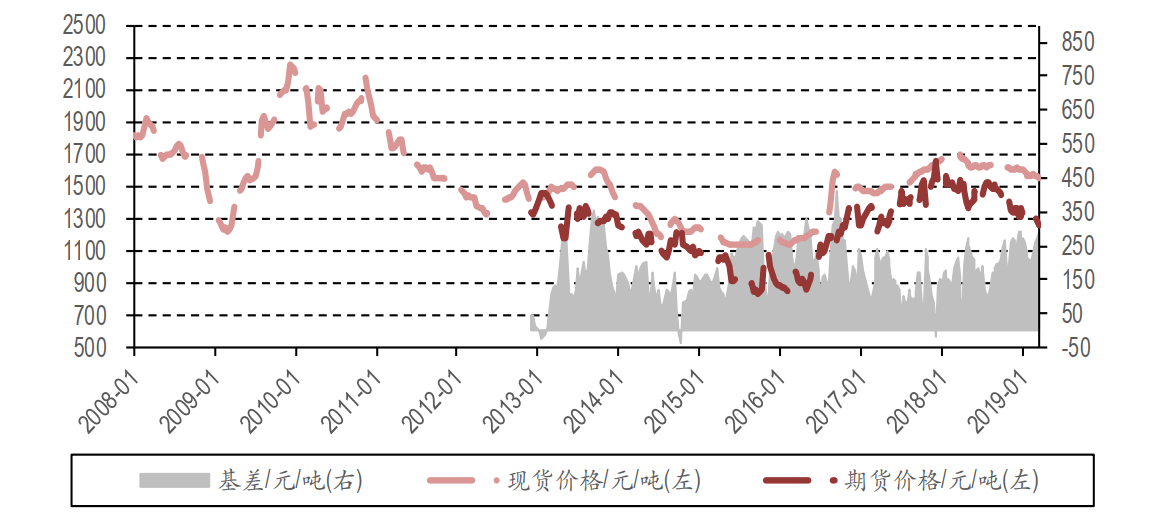 20211204 玻璃行业浅学 - 图6