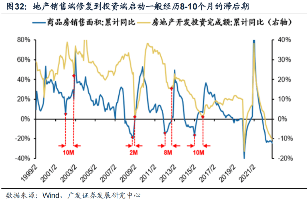 *2023-02-27 戴康：破晓迎春，优选△g—23年春季策略展望 - 图33