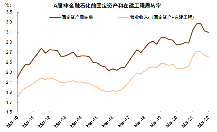 中金 | A股业绩报告的十大关注点：有压力，有亮点 - 图15