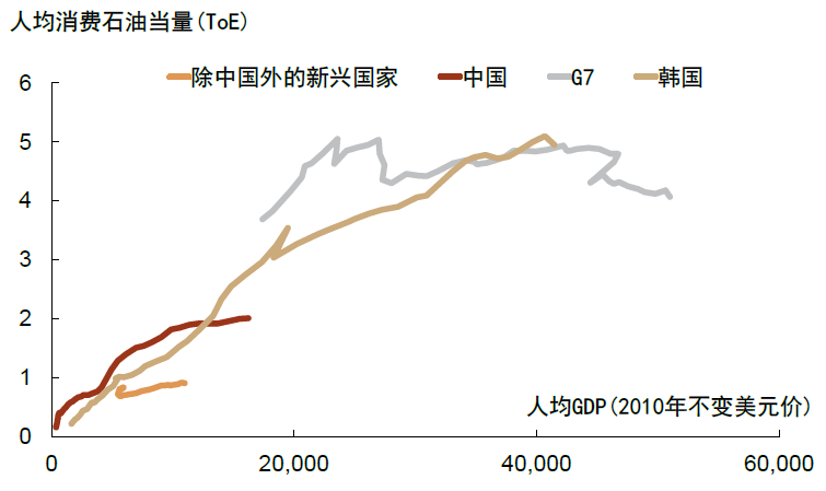 大国产业链 | 第九章 大宗原材料：风险与保供 - 图8