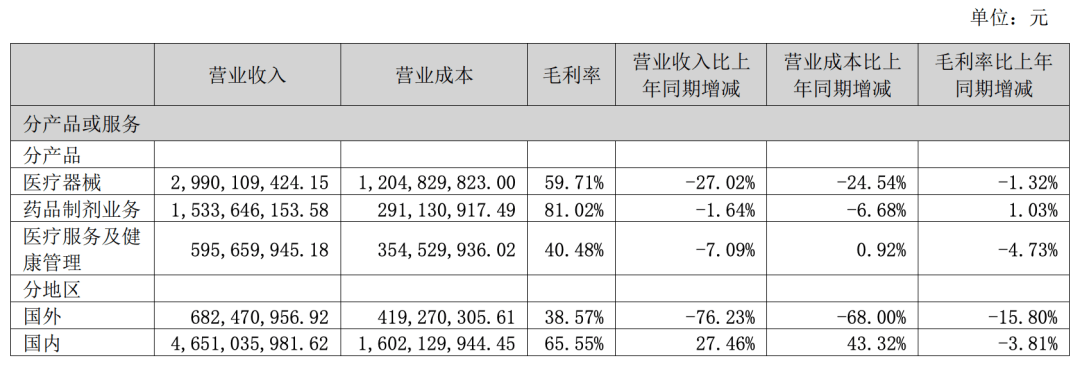 乐普医疗 - 图11