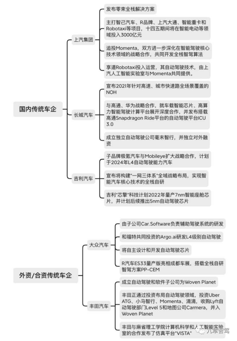 汽车自动驾驶开发工具链学习 - 图2