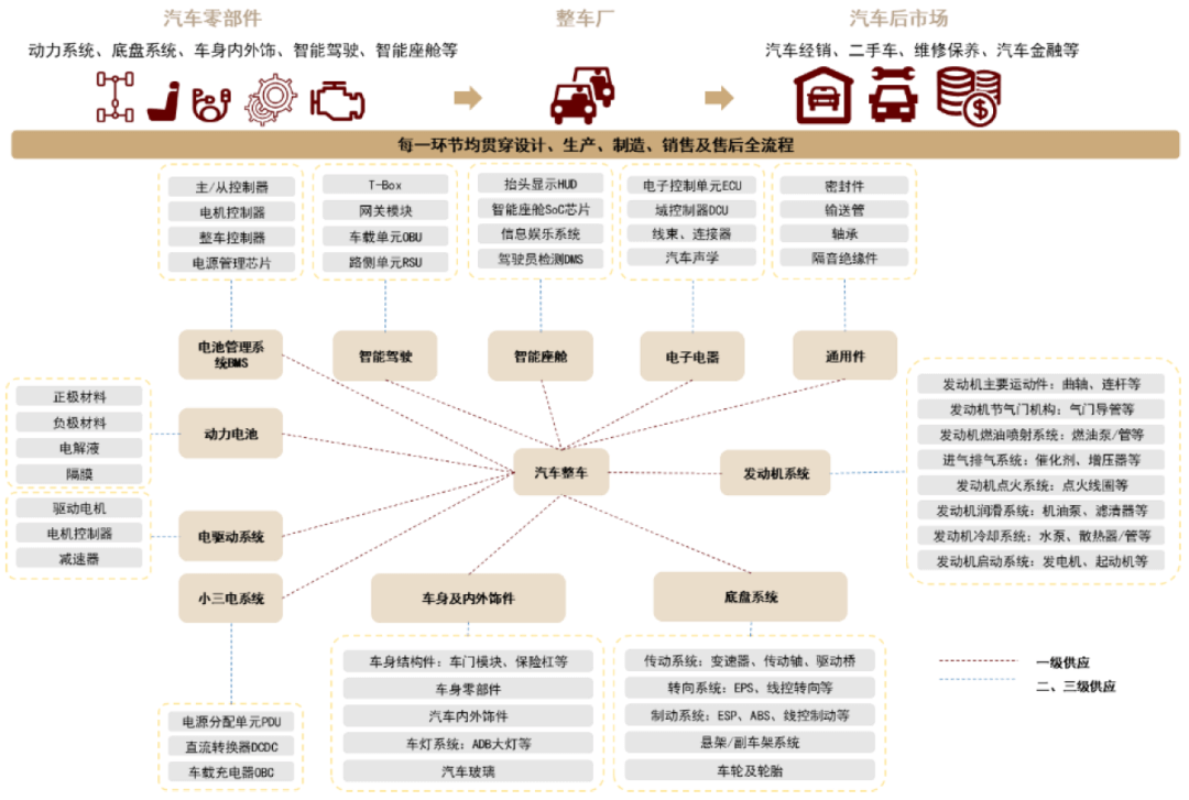 大国产业链 | 第十四章 从汽车大国到汽车强国 - 图1