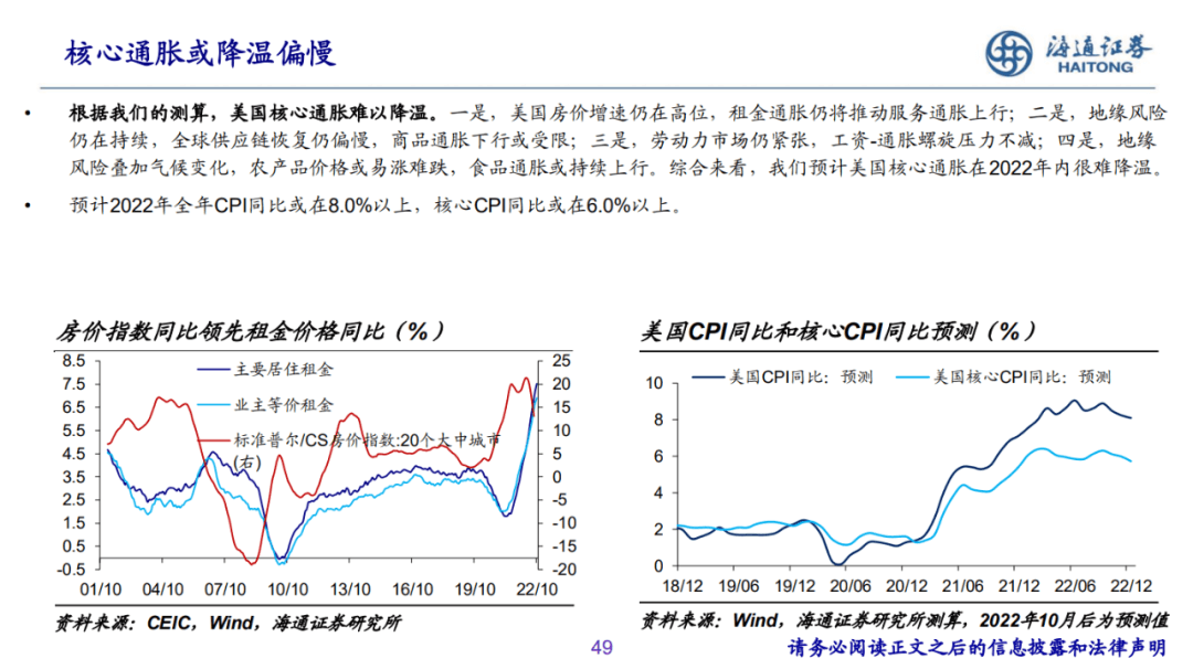 2022-12-07 PPT：“重启”之路——2023年海通宏观年度展望（梁中华、荀玉根等） - 图44