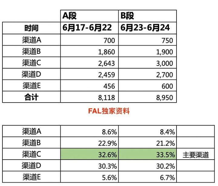 20210423 风控策略分析师 - 图20