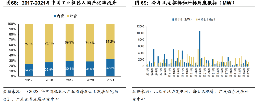 *2022-12-04 破晓—23年A股年度策略展望 - 图31