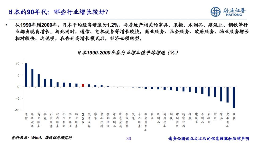 2022-12-07 PPT：“重启”之路——2023年海通宏观年度展望（梁中华、荀玉根等） - 图29