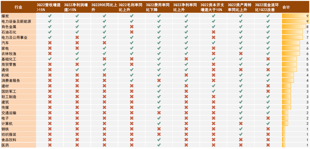 2022-11-14 中金2023年展望 | A股：翻开新篇——李求索 王汉锋等 - 图13