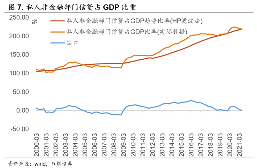 初探货币政策—宏观审慎政策双支柱调控框架——流动性分析手册二 - 图8